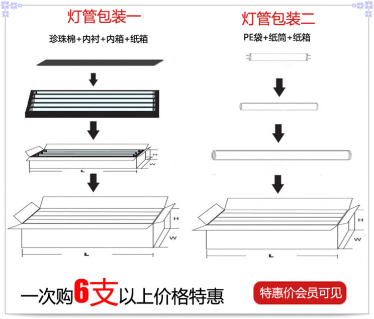 灯管流程图